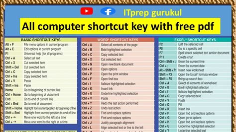 Computer Excel Shortcut Keys Ravi Gupta Computer Keyboard Shortcut