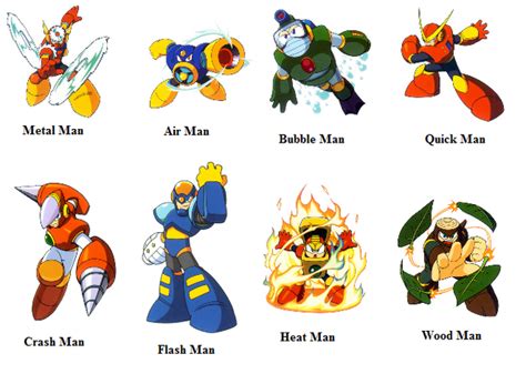 Bild Mega Man 2 Bossespng Mega Man Wiki Fandom Powered By Wikia