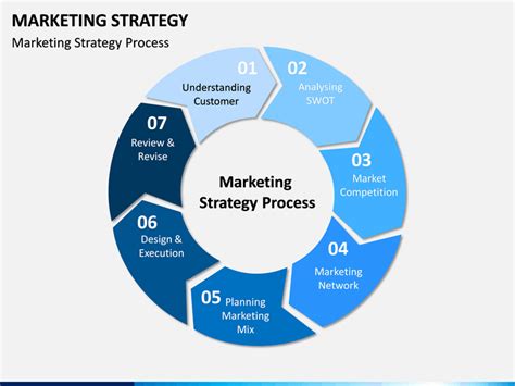 Marketing Strategy Powerpoint Template Sketchbubble