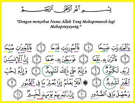 Detail Surat Al Bayyinah Beserta Tajwidnya Koleksi Nomer