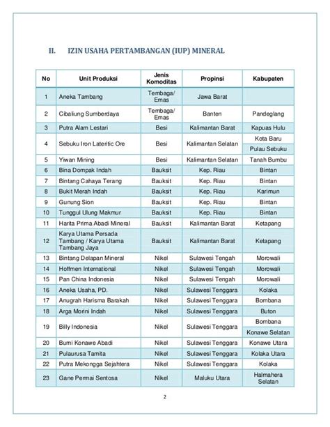 Persyaratan Kerja di Industri Pertambangan