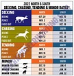 2022 Whitetail Rut Predictions | Deer & Deer Hunting