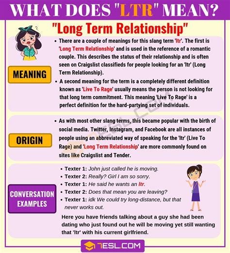 How to get slang dating websites. LTR Meaning: What Does LTR Mean and Stand for? • 7ESL