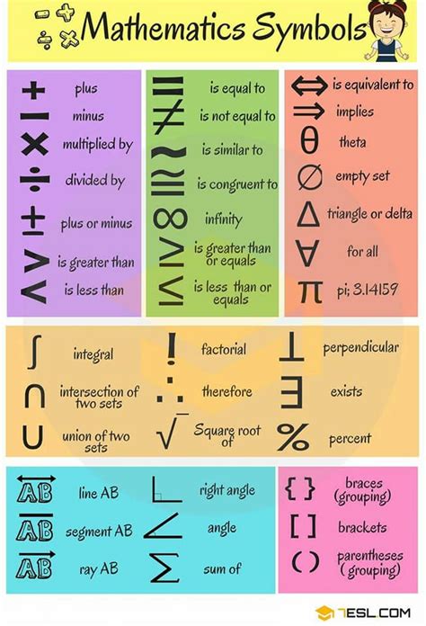So what makes idioms difficult? Mathematics Symbols in English - English PDF Docs.