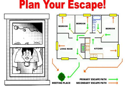 Fire Escape Plan Iona Mcgregor Fire District