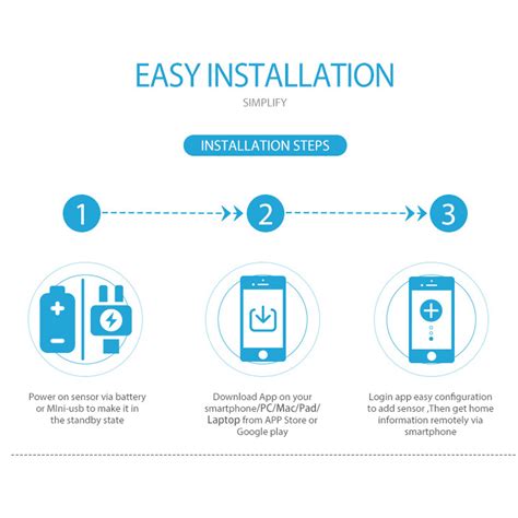 Have you freed your sound today? 868.4MHz Z-Wave Sensor USB Siren Light Sound Alarm System ...