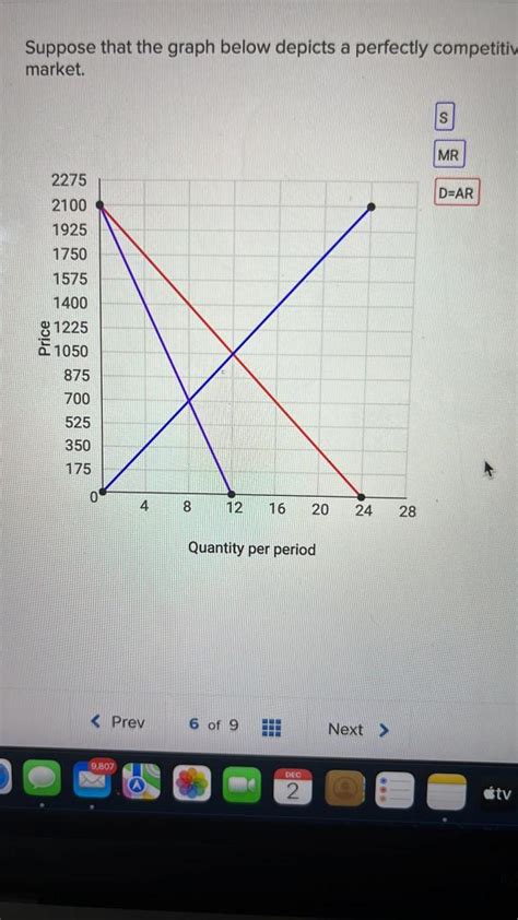 Solved Suppose That The Graph Below Depicts A Perfectly