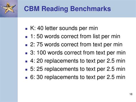 Ppt Summer Institute Introduction To Cbm In Reading Powerpoint