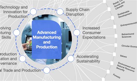 Global Lighthouse Network Transforming Advanced Manufacturing World