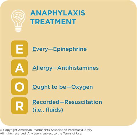 Anaphylaxis Treatment Pharmacylibrary