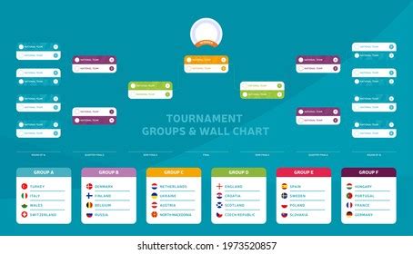 The highly anticipated uefa euros 2020 will kick off on friday 11 june after it was delayed due to the coronavirus pandemic. Euro 2020 Wall Chart : Euro 2016 Wallchart Download Or ...
