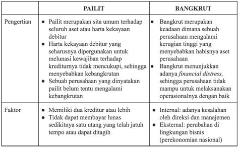 Menilik Gugatan PKPU Garuda Indonesia Bagaimana Perspektif Hukumnya