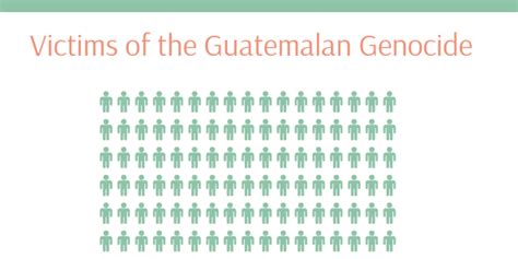 Guatemalan Genocide Infogram