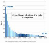 Solar Cell Technology Companies Pictures