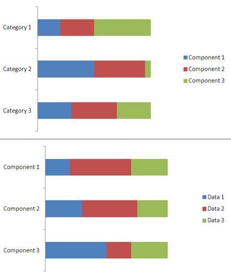 A Sensible Way Combine Two Stacked Bar Charts In Excel Super User
