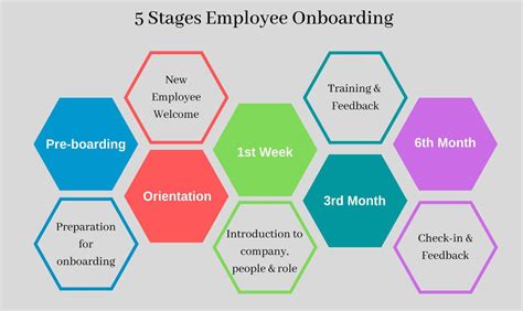 The Definitive Guide To Employee Onboarding Process