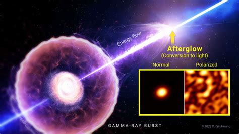 Measuring Gamma Ray Bursts Hidden Energy Reveals Clues To The