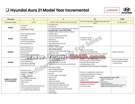 2021 Hyundai Aura Specifications Leaked Spoiler Alert