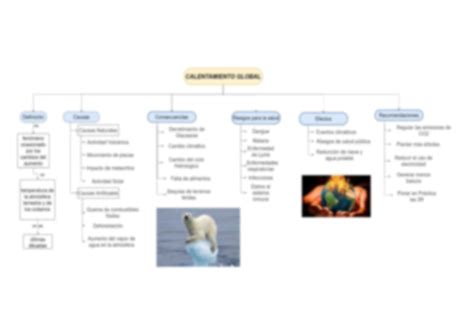 Mapa Conceptual Calentamiento Global Amalmeru The Best Porn Website