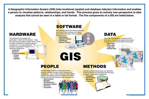 A gis system can answer these questions instantly by modifying colors, shapes or highlighting locations on the map. GIS Maps | Shreveport, LA - Official Website