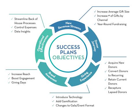 Nonprofit Success Plan Your Go To Resource