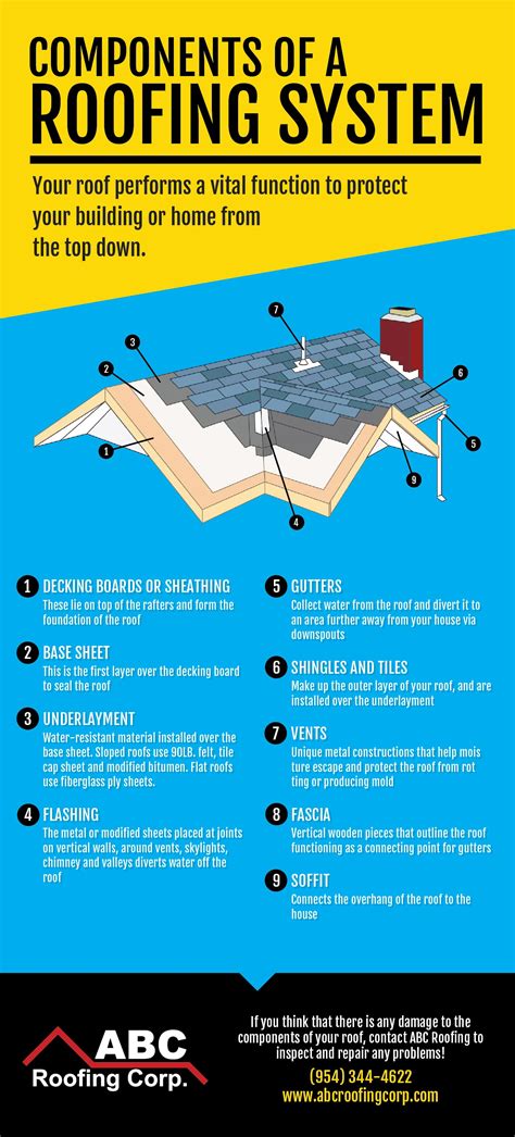 Make Sure Your Roofing System Has These Crucial Elements