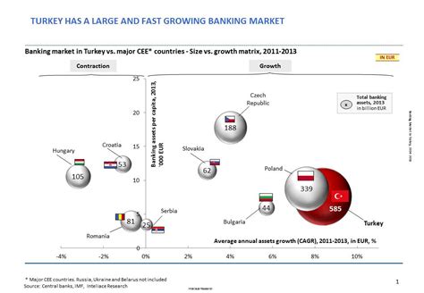 Founded in 1924, isbank is often regarded as the largest bank in turkey and launched the country's first atms: Turkey's banks prove resilient to global headwinds. Assets ...