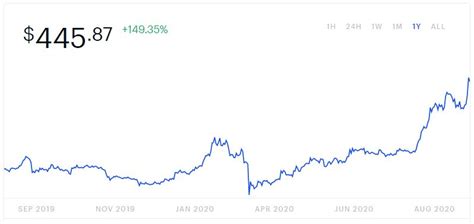 In this video we take a look at the current market price of ethereum and compare it to how much my. 🤑 Most Profitable Cryptocurrency Miners Released by ...