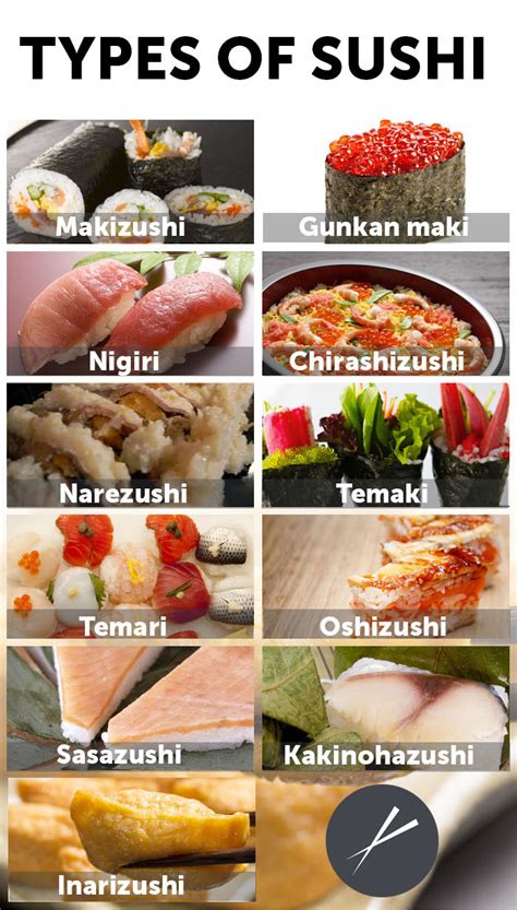 This represents perhaps the most complete picture of the most common names in the united states. Types of Sushi: A Complete List From Nigiri to Narezushi ...