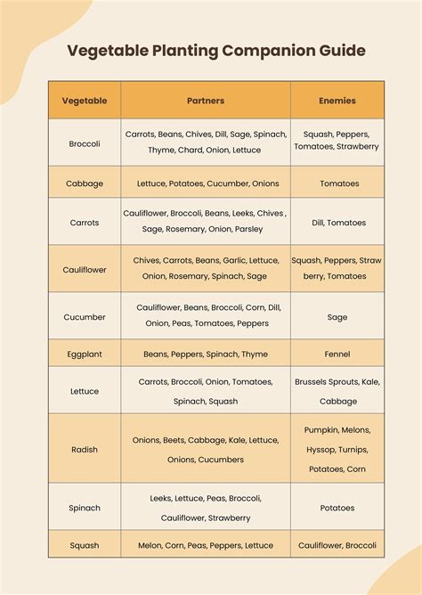 Free Printable Companion Planting Chart For Vegetables - Printable