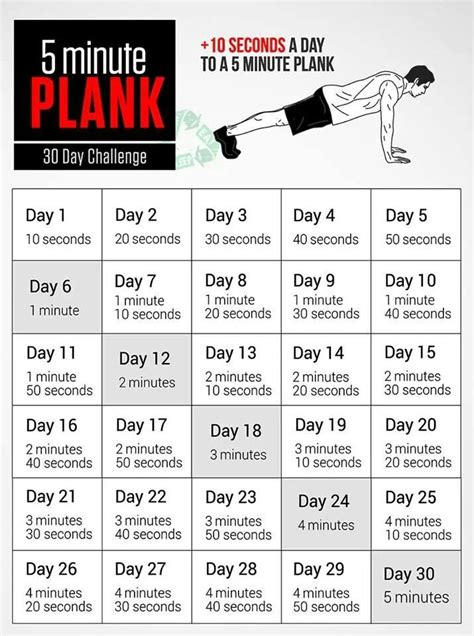 Pin By Cara Ciesla On Health Fitness 30 Day Plank Challenge Five