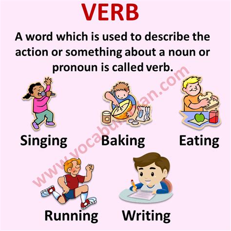 Parts Of Speech Chart With Examples Vocabularyan