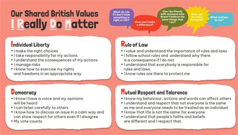 British Values Little Houghton Ce Primary School