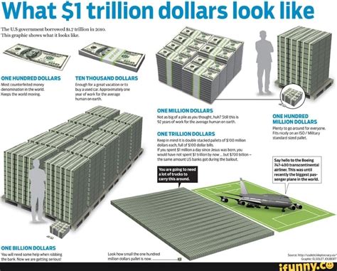What 1 Trillion Dollars Look Like The Government Borrowed What It