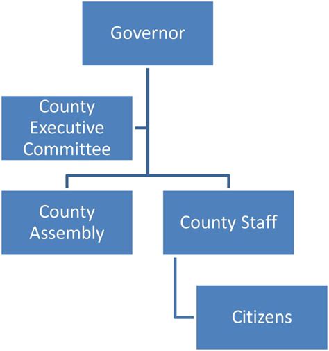 County System Of Government In Kenya Download Scientific Diagram