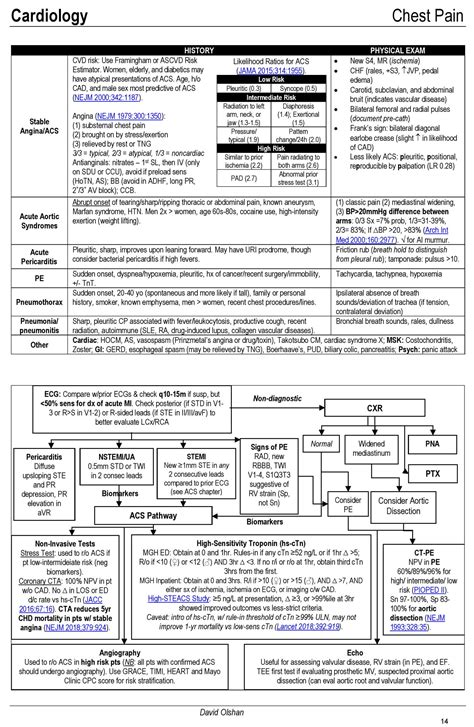 Chest Pain Differential Diagnosis Algorithm Stable