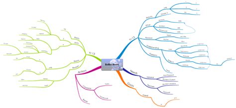 Animated Mind Map For Reflection