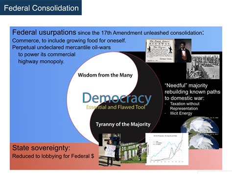 Tyranny Of The Majority