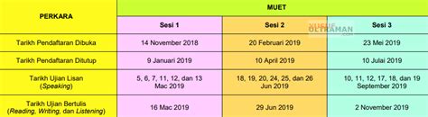 Pendaftaran muet mac 2018 secara online telah dibuka ! Jadual MUET Sesi Mac, Jun & November 2019 - yusufultraman.com