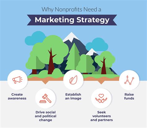The Complete Guide To Nonprofit Marketing In 2020 Laptrinhx