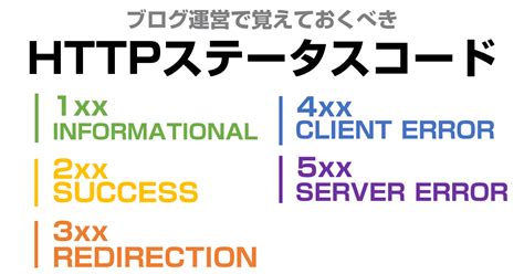 ブログ運営で覚えておくべきステータスコード【6つだけ】 ブログノオト