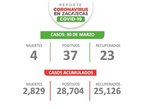 Si tienes de 40 años a 49 años, llegó el momento de tu vacunación contra el coronavirus. Reportan en Zacatecas 37 nuevos casos de COVID-19, cuatro ...