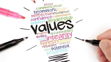 Values To Action How To Convert Core Values Into Vital Behaviors