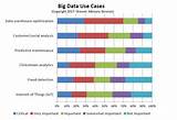 Big Data Cases Photos