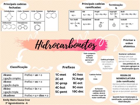 Nomenclatura Do Hidrocarbonetos Worksheet Hot Sex Picture