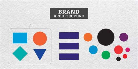 What Is Brand Architecture Chalkbox Creative