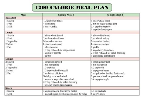 Diabetic Meal Plan Printable Diabetic Food Chart Youll Find 1200