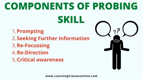 Skill Of Probing Questions Probing Question Skill In Microteaching