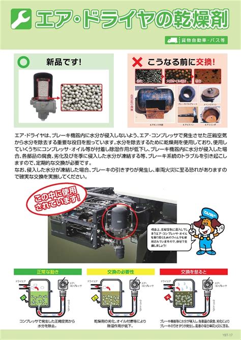 エア・ドライヤの乾燥剤 | 一般社団法人 日本自動車整備振興会連合会（JASPA）