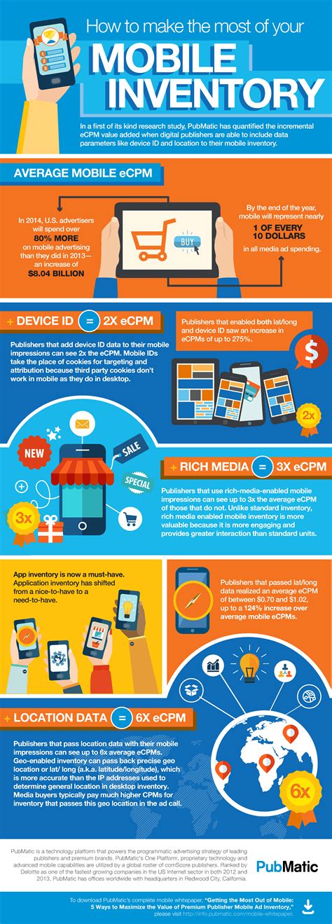 Infographic: 5 Tips for Maximizing Mobile Ad Inventory for Publishers